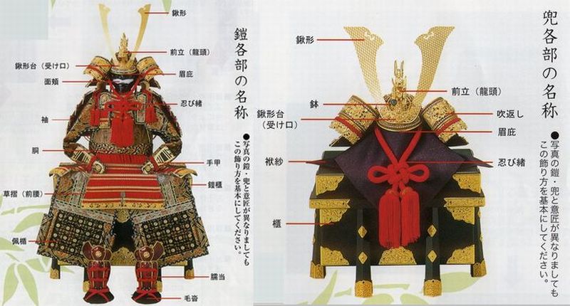 鎧・兜・各部の名称